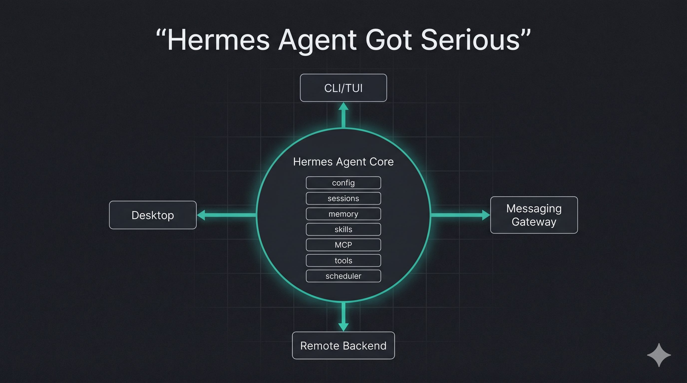 Hermes Agent Got Serious