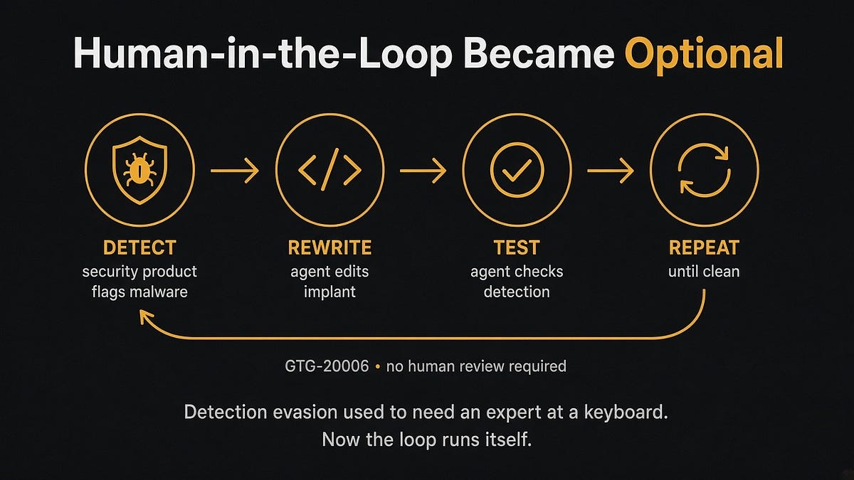 Inside Anthropic's September 2026 AI Threat Report
