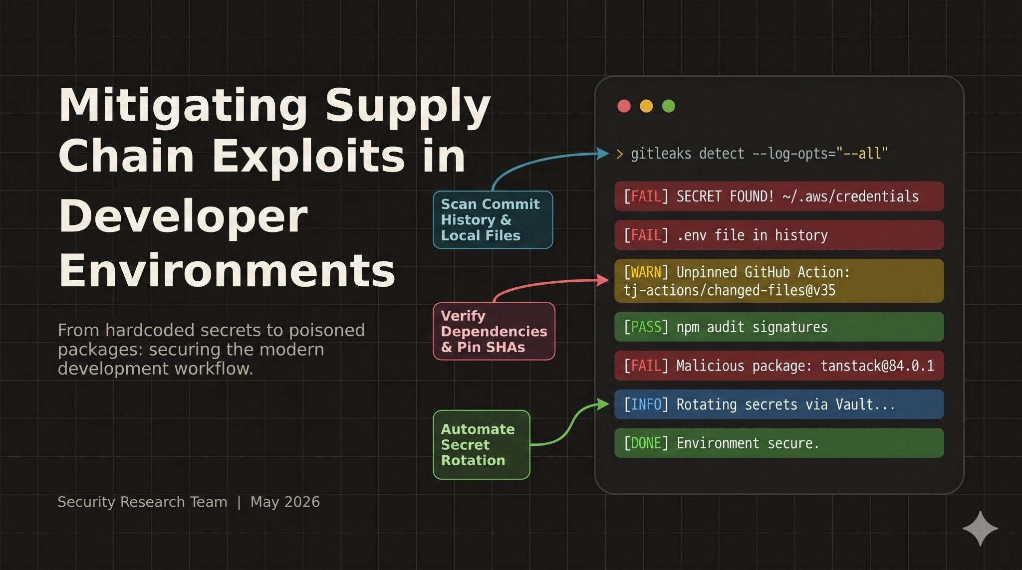 Mitigating Supply Chain Exploits in Developer Environments