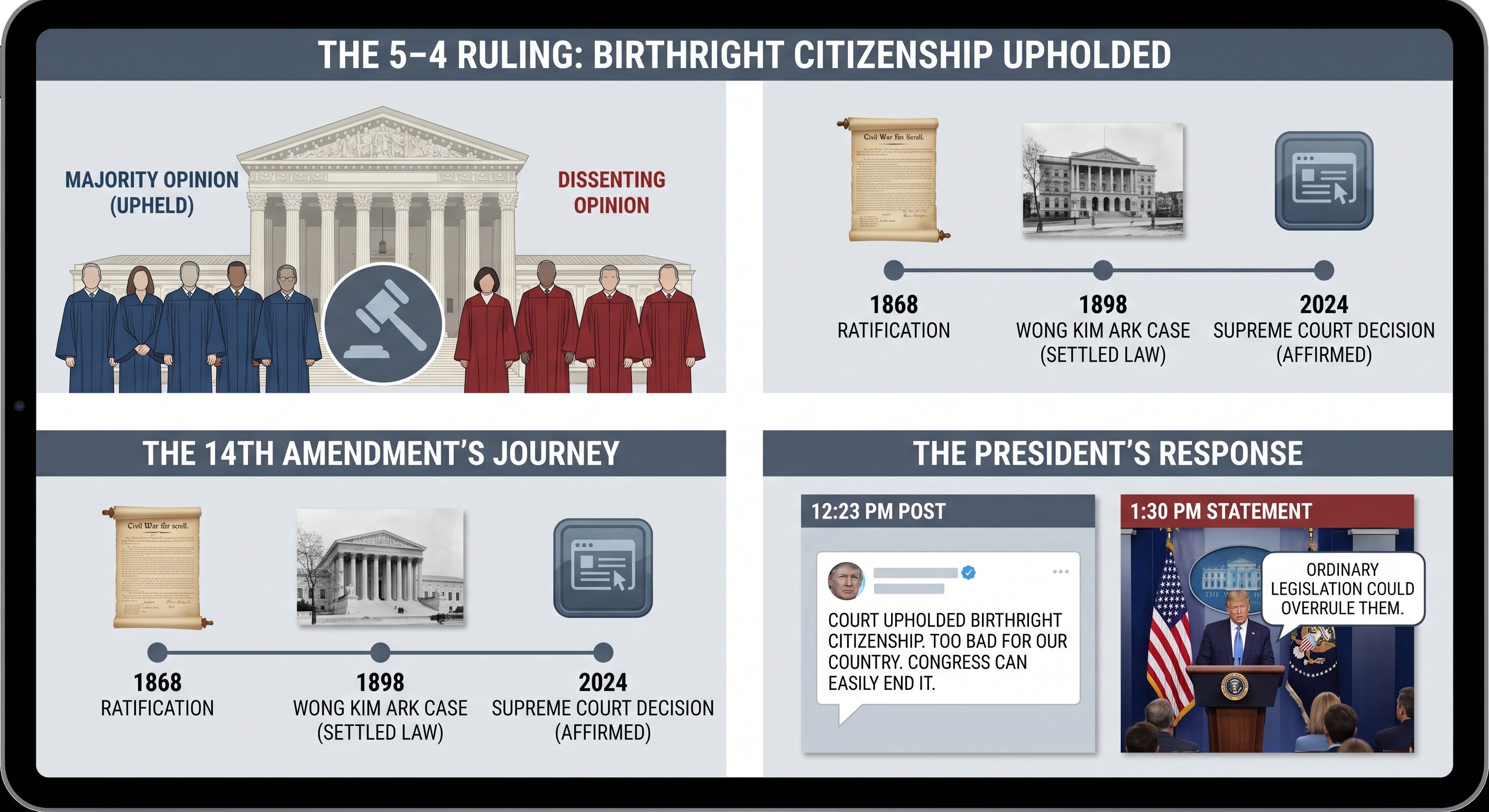 Three Rulings, One Morning, and the Margins That Are Left